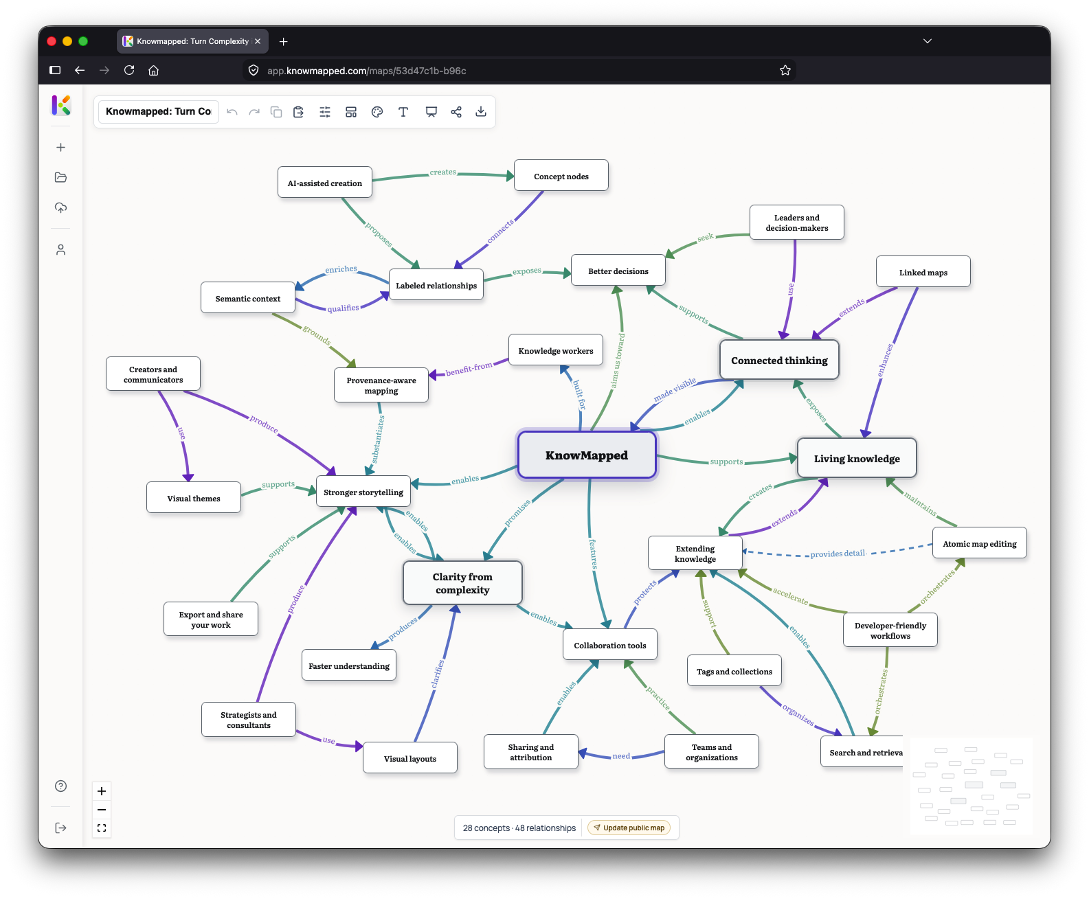 KnowMapped editor showing concepts and relationships in an editable knowledge map.
